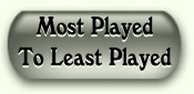 Most Played to the Least Played Pricing Games