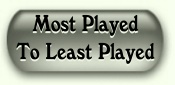 Most Played to the Least Played Pricing 

Games