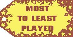 Grouped From Most To Least Played