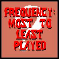 Pricing Games Frequency: Most to Least Played