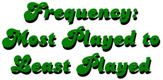 Pricing Games Game Playing Frequency Grouped From the Most  to the Least Played Pricing Games
